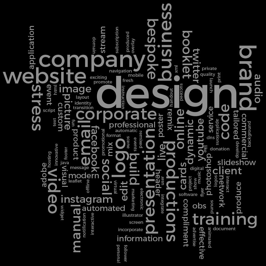 Stress Productions word cloud